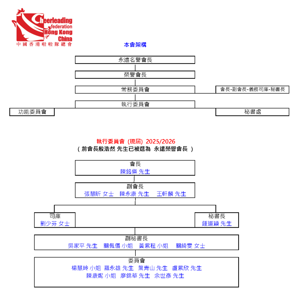 本會架構 federation struture